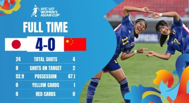 足球报：U17女足需尽快完成状态调整，目前来看争冠难度不小